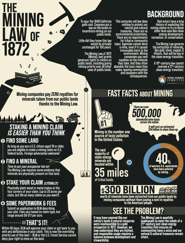 The Mining Law of 1872 Fact Sheet